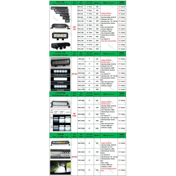 48W 4x4 work light ,4x4 head light