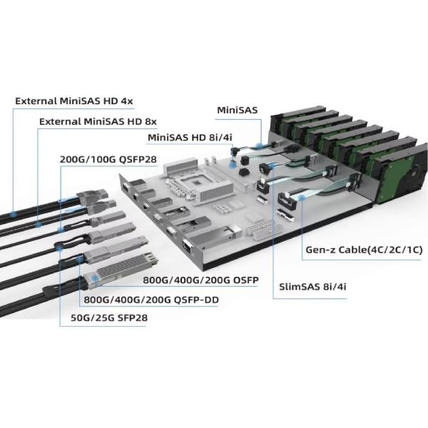Custom MPO Fiber Optic Cable Design for QSFP-40G-SR4 100G-SR4 Transceivers