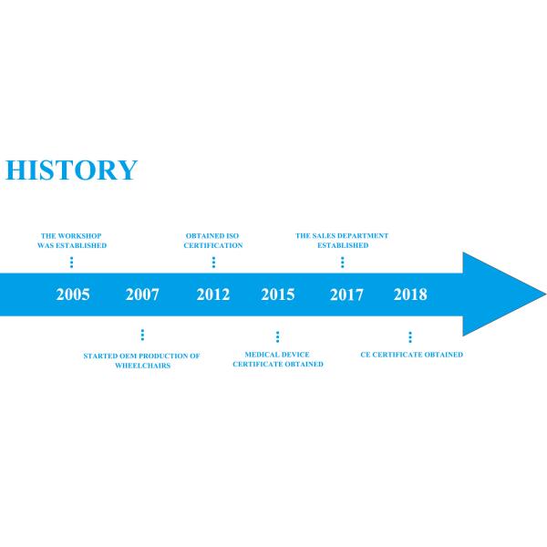 FOSHAN GREATNESS MEDICAL EQUIPMENT CO.,LTD.