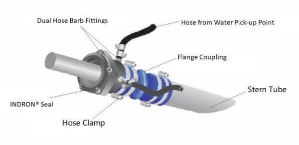 Water Lubricated Stern Tube Seal for Customized Solutions in Ship Propulsion Systems