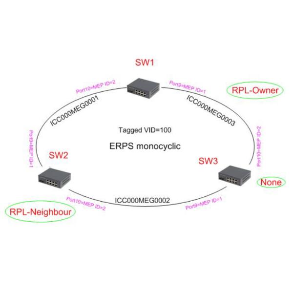 Переключатель 4port RJ45 POE оптического волокна защиты от перенапряжения 6KV с POE Af/At