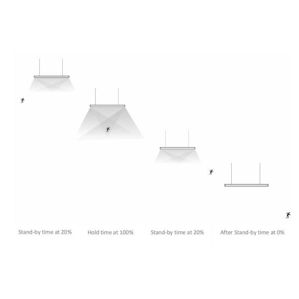 Coreshine Motion Sensor Module , 100watt Industrial Warehouse Lighting