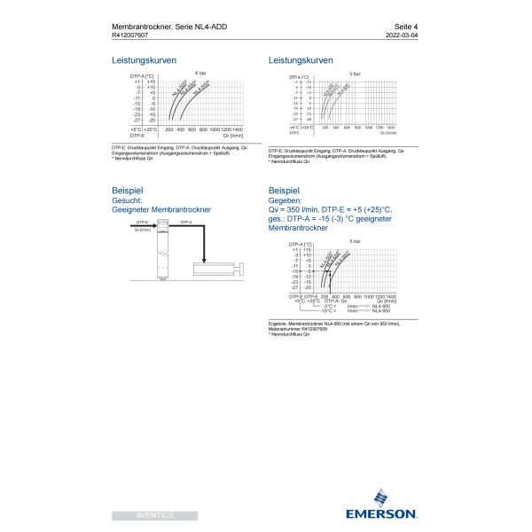 AVENTICS Diaphragm Type Dryer Series NL4 – ADD – R412007607 Easy To Assemble