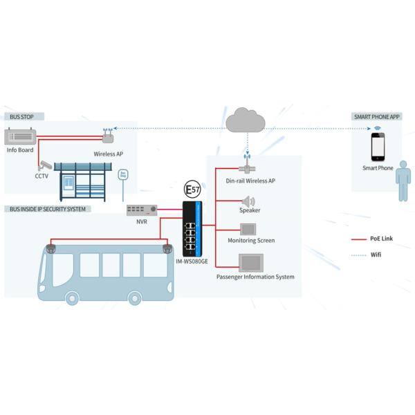 E-Mark Network Switch 6 Port Unmanaged Industrial Din Rail Megabit на базе