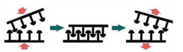 3M High Strength Adhesive Mushroom Hooks And Loops Fastener Tape