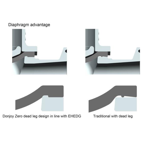 SS316L Санитарный диафрагматический клапан из нержавеющей стали со стандартом BPE для аптек