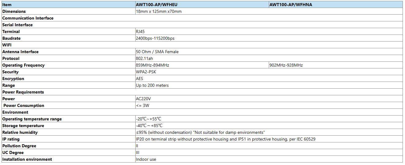 Acrel AWT100-AP/WFH wireless bridge modbus Wi-Fi HaLow