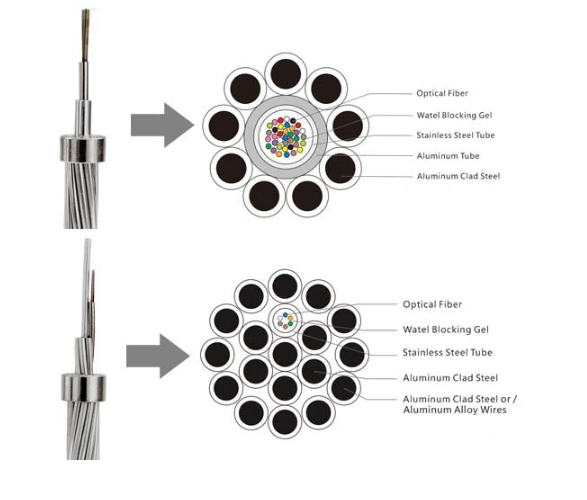 G652D Opgw Fiber Optic Cables YTTX 48 Core