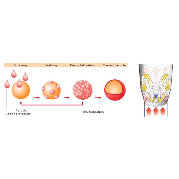 Pharmaceutical 800mm Dia Fluidized Bed Coating Equipment