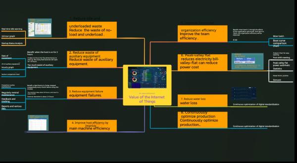 Fully Automated Energy Efficiency Management System 50Hz/60Hz