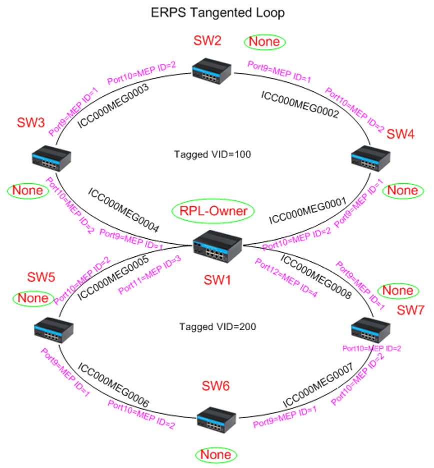 Olycom L2 Управляемый PoE Fiber Switch 1G 2.5G SFP Сеть 240W Бюджет Использование на открытом воздухе CE