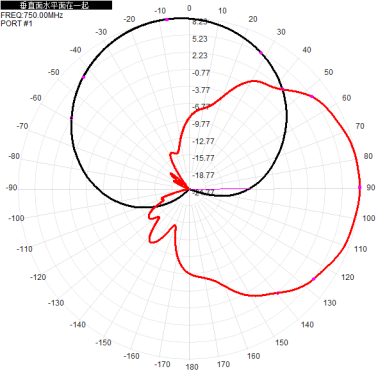 2*N-K 703-803M 700M 800M 8dbi dual-polarization directional antenna for base station antenna 310x280x80mm