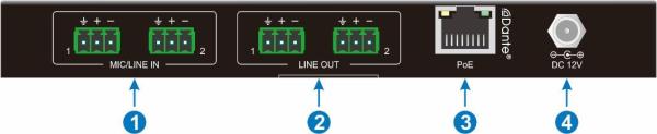 Dante Surface Mount 2x2 Interface avec Dante/AES67