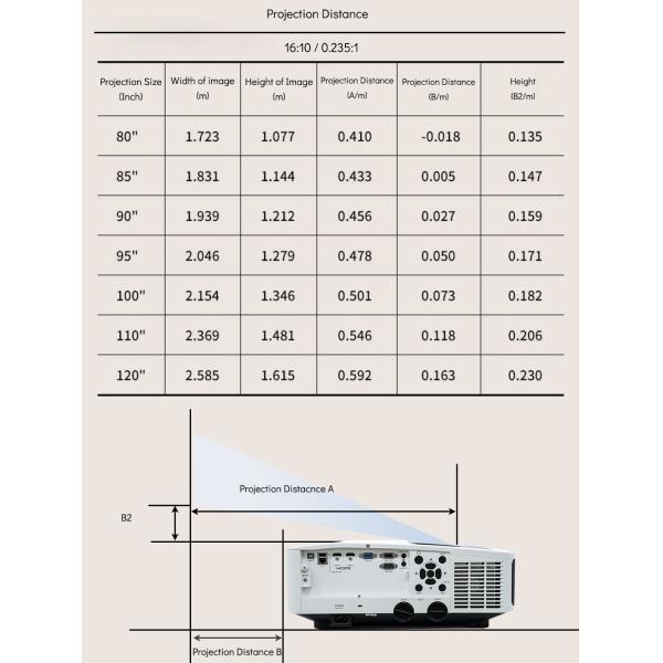 5000 Lumen UST Home Theater Laser Projector WUXGA Resolution