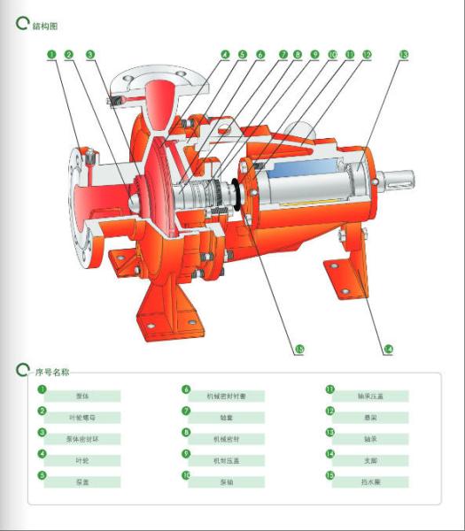 EAST Xbd-Xa Horizontal Single-Stage Fire Pump