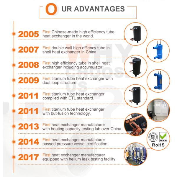 Аквариумный холодильник теплообменник MHTA-5 PVC титановый теплообменник