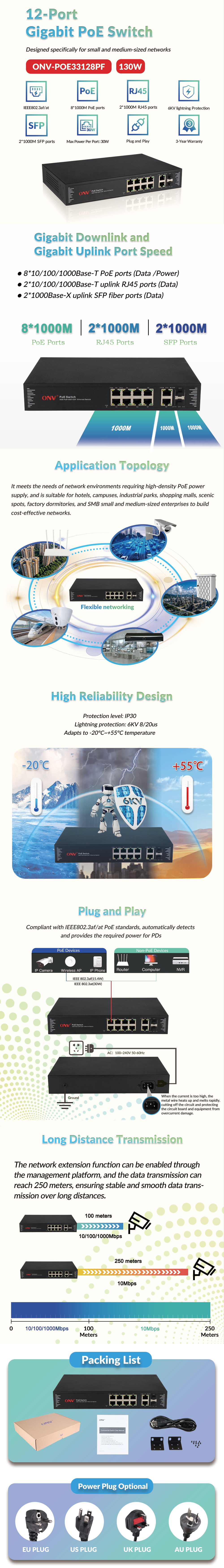 12 Port Gigabit PoE Switch Unmanaged With 30W PoE Per Port 24Gbps Switching Capacity