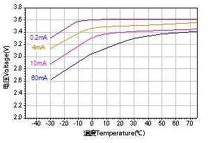 LiSOCl2 ER26500 Литий тионилхлоридная батарея 26,2*50 мм