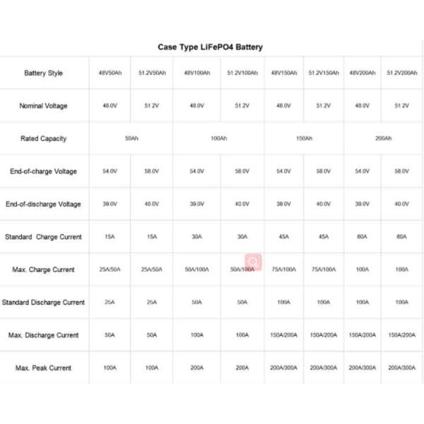 Wholesale Battery Lifepo4 51.2V 200Ah 100Ah 5kwh 10kwh Rack Lithium Batteries Home Storage Systems