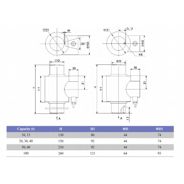 WL-147 Heavy-Duty Load Cell: 10-100t Stainless Steel IP68 Sensor for Industrial Weighing