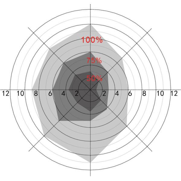 Dimmable Microwave Motion Sensor 5.8GHz High Frequency DIP Setting MC083V