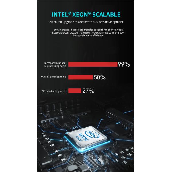 оптовая цена 3,4 Гц Сеть PowerEdge R240 Сервер Xeon процессор nas сервер