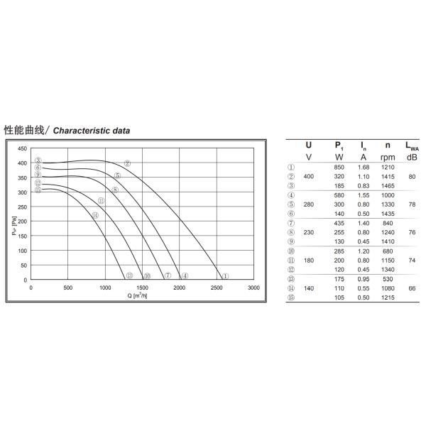 fã de ventilação do espaço de 710mm grande para o ventilador suspendido tubulação
