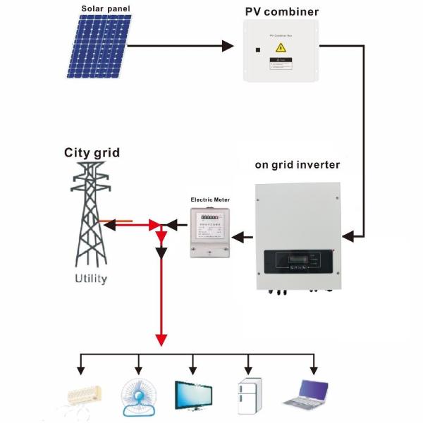 Mars Tracking Solar Panel System1kw Solar Battery System 1000w 1000watt 1000wp Solar System Material Connector