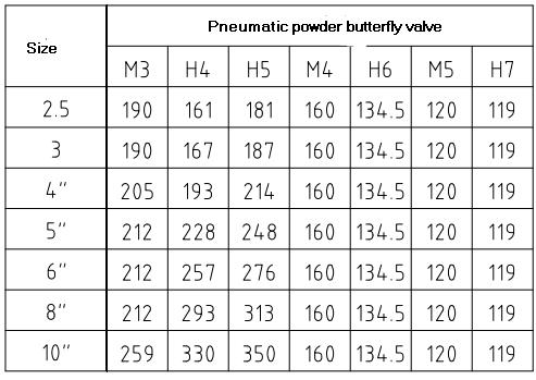 Вращающий момент гигиенической одиночной действующей пневматической клапан-бабочки струбцины порошка небольшой