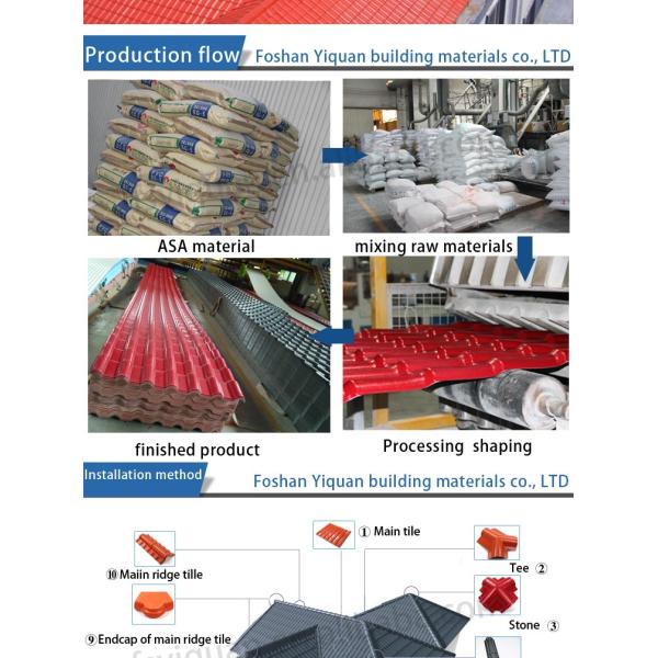ASA Synthetic Resin Roof Tile Waterproof Fire Retardant B1 Rated