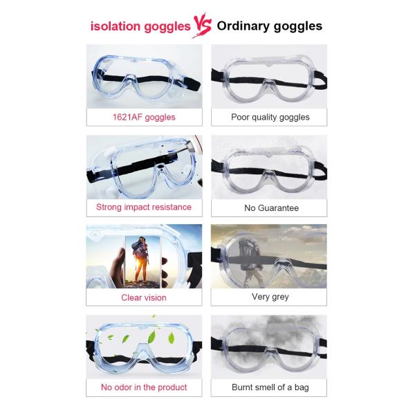 Anti - Virus Medical Eye Goggles Transparent Medical Glass Blinkers