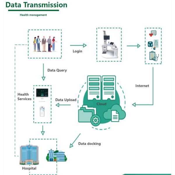 One-Stop Service for Medical Body Fat Analyzers Smart Filing and Division Technology