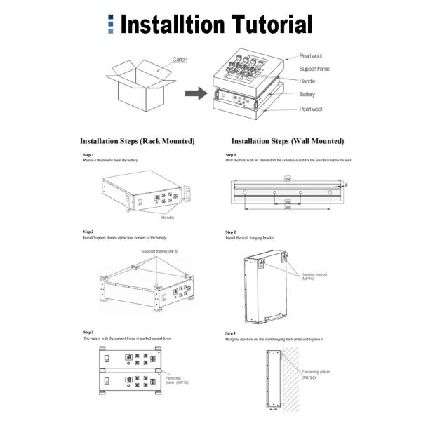 Baterías de almacenamiento de energía solar de 5KWH 20KWH del gabinete del estante de la rejilla 3U