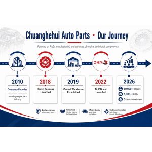 Nanjing Chuanghehui Auto Parts Co., Ltd.