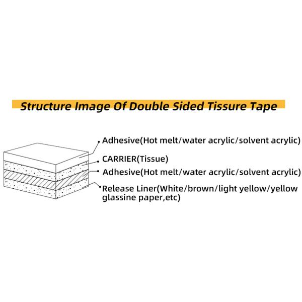 High Viscosity Double Sided Tissue Tape With Transparent Design And Easy Tear Function