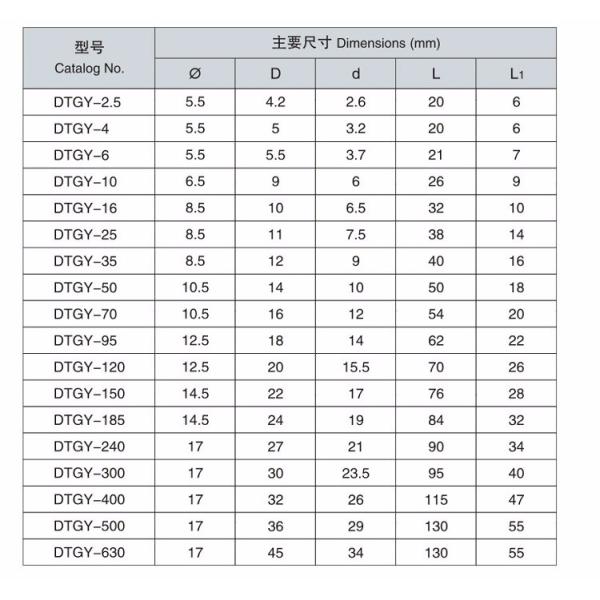 china supplier copper pipe-pressed terminal cable lug