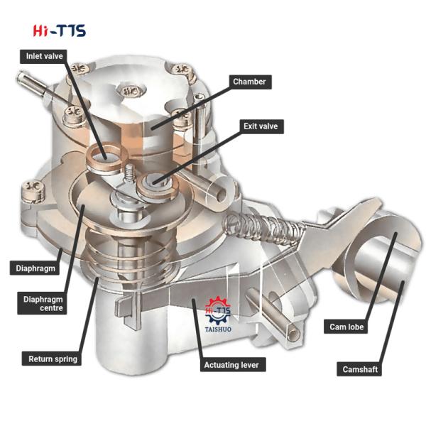 Модель грузовика FL511 Топливный насос 0117-3937 01173937 01172781 01172782