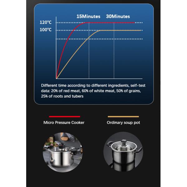 Изготовленная на заказ герметическая электрическая кастрюля нержавеющей стали 304 герметической электрической кастрюли 24cm кухни