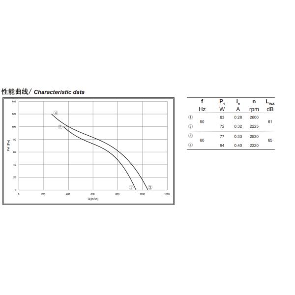 Lâmina axial 1100m3/H do fã 200mm do rotor externo da lâmina da liga de alumínio