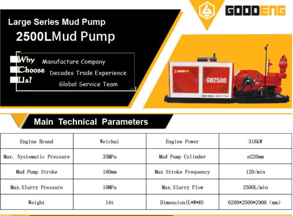 mud pump, goodeng mud pump, 2500L mud pump, GN2500 mud pump
