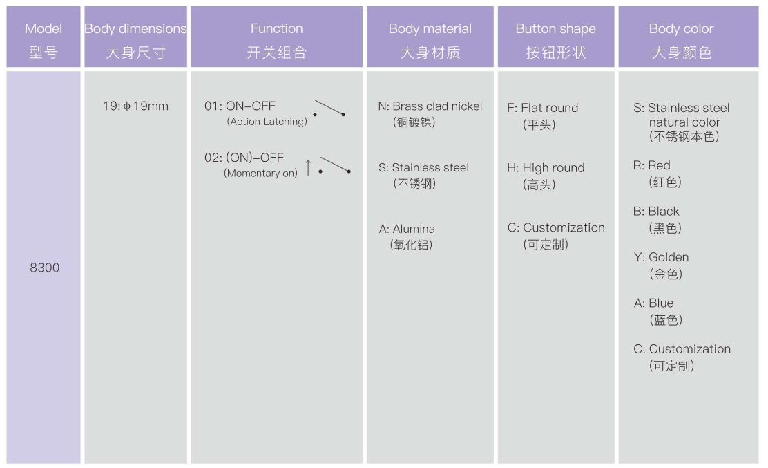 8300 Series Stainless Steel Metal Push Button Switch with IP66 Waterproof Rating and 10A 250V Current Capacity