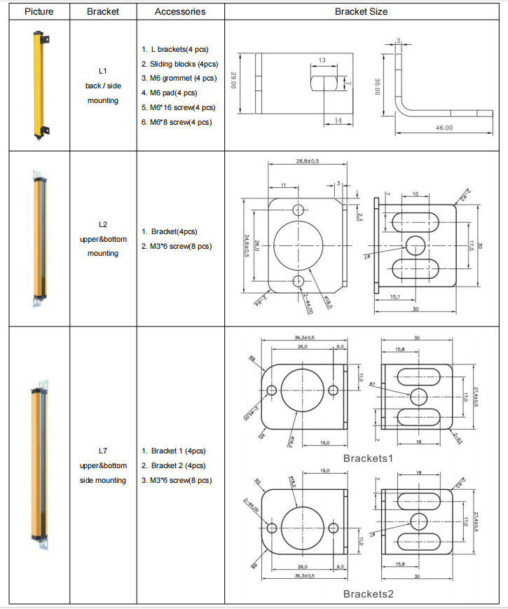 ONN-GS-D Industrial Safety Curtain IP65 Waterproof PNP / NPN Output