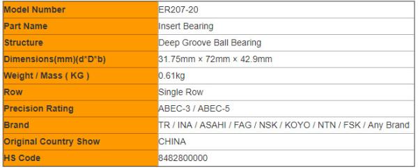 1-1/4 ID ER206-20 ER207-20 Insert Ball Bearings with Setscrew Locking Collar
