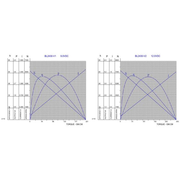 BL2430 24mm Brushless Motor , 8000 RPM Electric Motor For Home Appliance