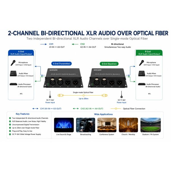 2 Channel Bidirectional XLR Audio Fiber Converter 2 Way Analog Audio Over Fiber Extender