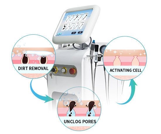 Premium Long Pulse Alexandrite Laser System Gold Standard For Hair Removal Skin Rejuvenation