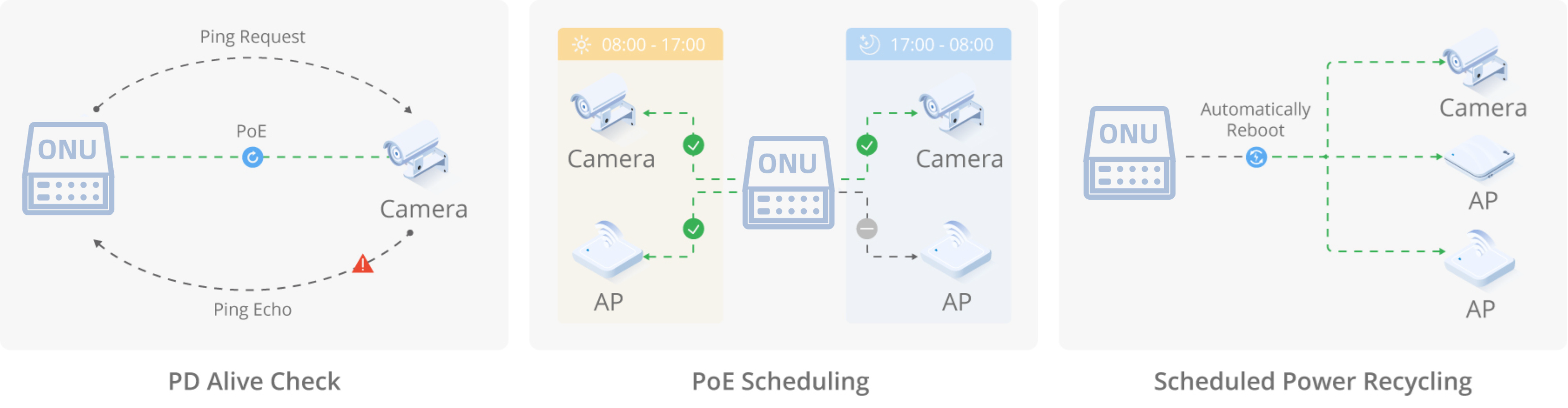 Gigabit xPON PoE ONU | EPON GPON Optical Network Unit for IP Surveillance and Fiber Access Networks