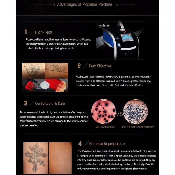 Picosured Picosecond Laser Skin Resurfacing Tattoo Removal Pico Laser Picosecond with 755nm 532nm and 1064nm Wavelengths Suitable for All Colors of Tattoo Removal and Skin