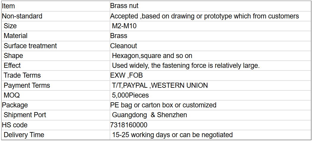 Brass nuts for high quality of furniture fastening