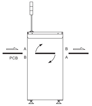 ISO 60Hz Assembly Smt Pcb Conveyor 300W Max. Mobile Industry Use